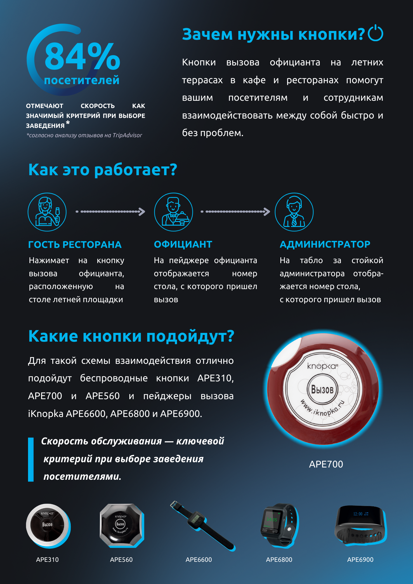 Кнопки вызова для летних террас-2